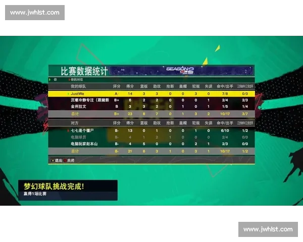 全面解析NBA球员数据背后的技术统计与比赛影响