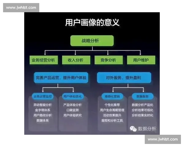 基于主客场表现的足球比赛数据深度分析与预测研究